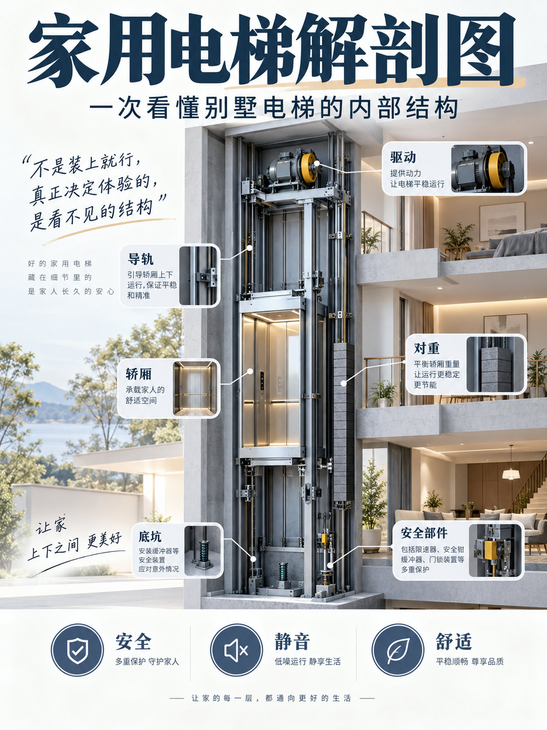 运城家用电梯里面到底藏了什么？一张图拆给你看